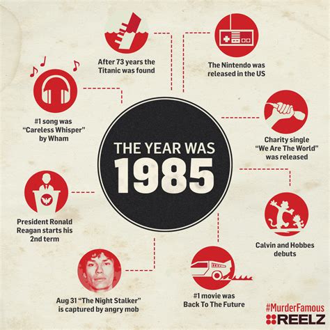 the year 1985 facts.